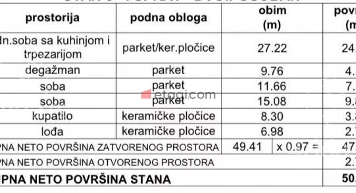 Dvoiposoban stan | 4zida