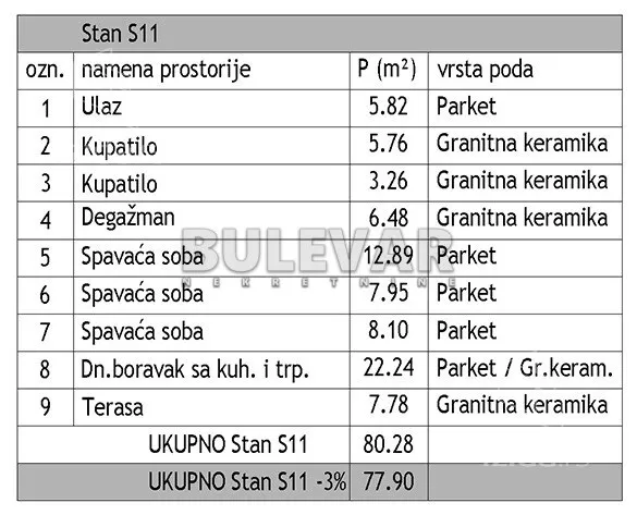 Četvorosoban stan | 4zida