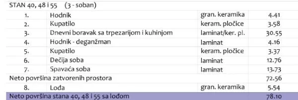 Dvoiposoban stan | 4zida