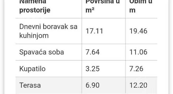 Jednoiposoban stan | 4zida