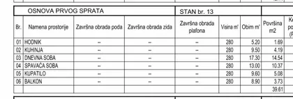 Sonje Marinković | 4zida.rs
