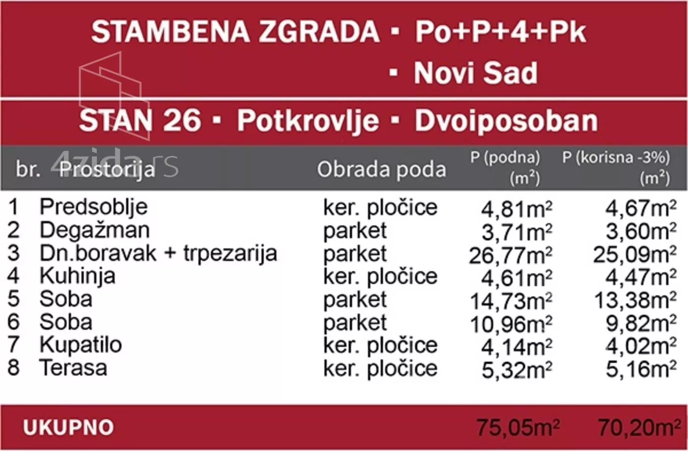 Trosoban stan | 4zida