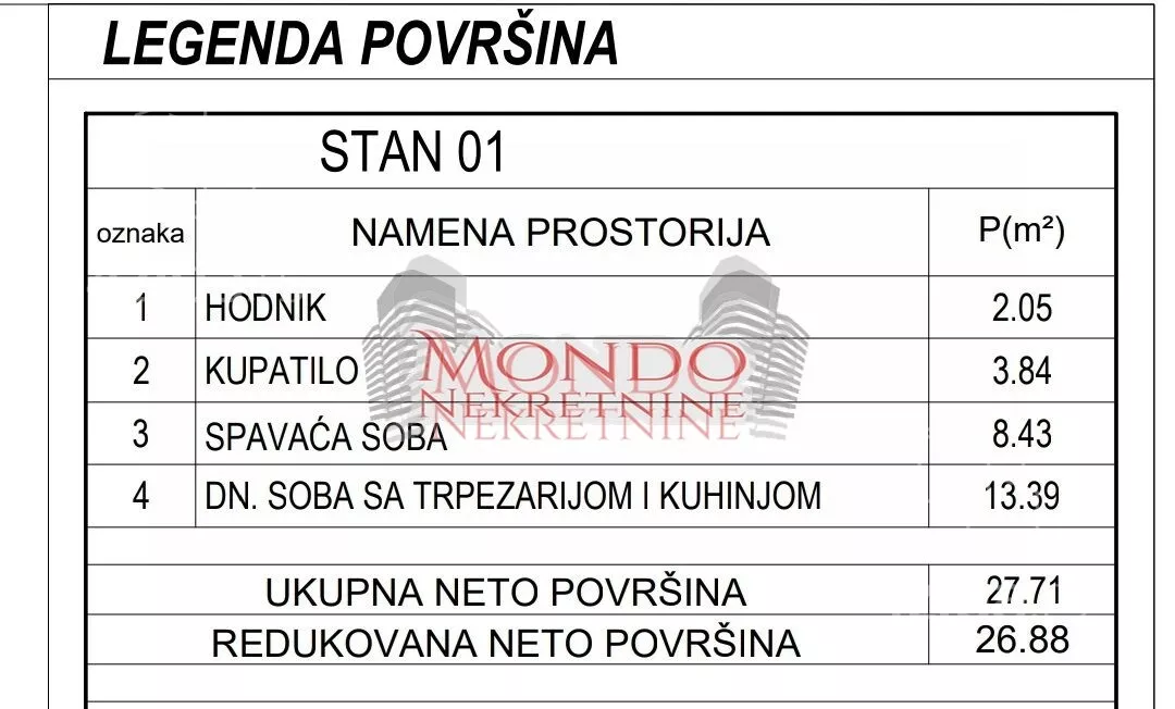 Jednosoban stan | 4zida