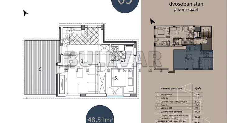 Dvosoban stan | 4zida