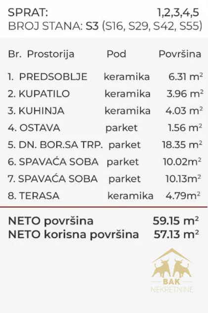Bulevar Patrijarha Pavla (Somborski Bulevar) | 4zida.rs