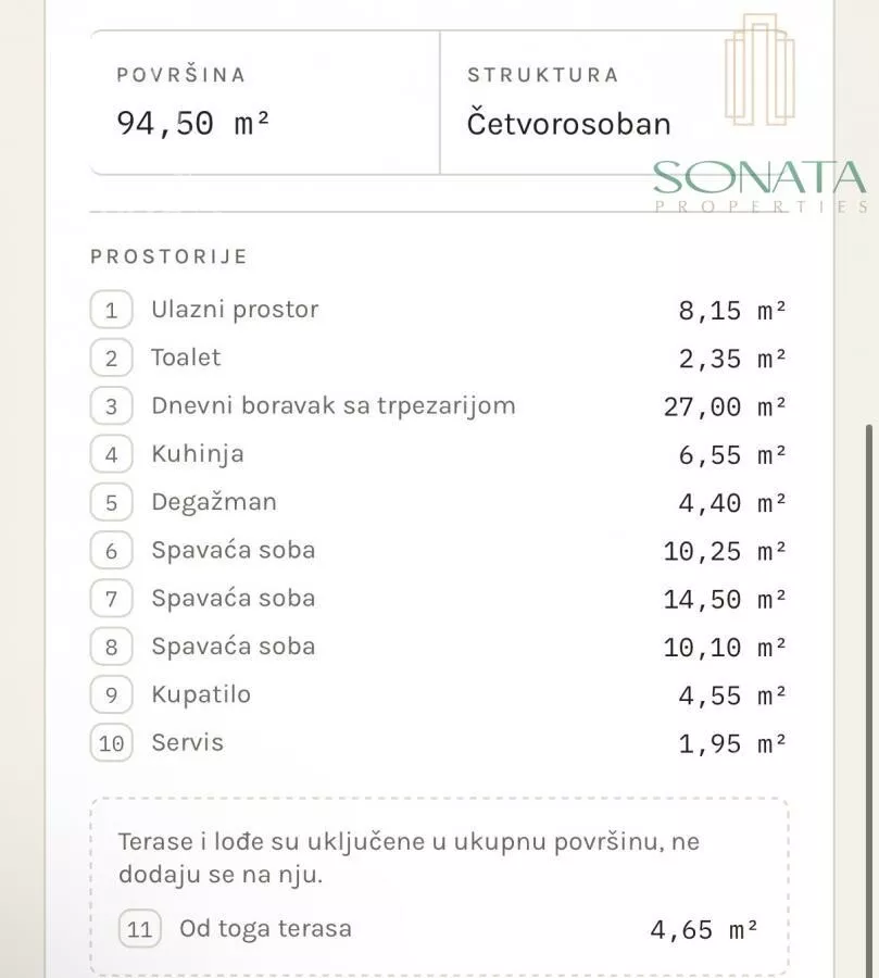 Četvorosoban stan | 4zida