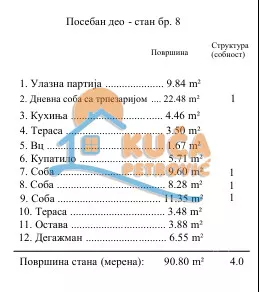 Troiposoban stan | 4zida