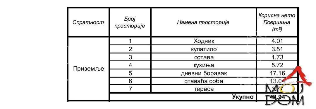 Dvosoban stan | 4zida
