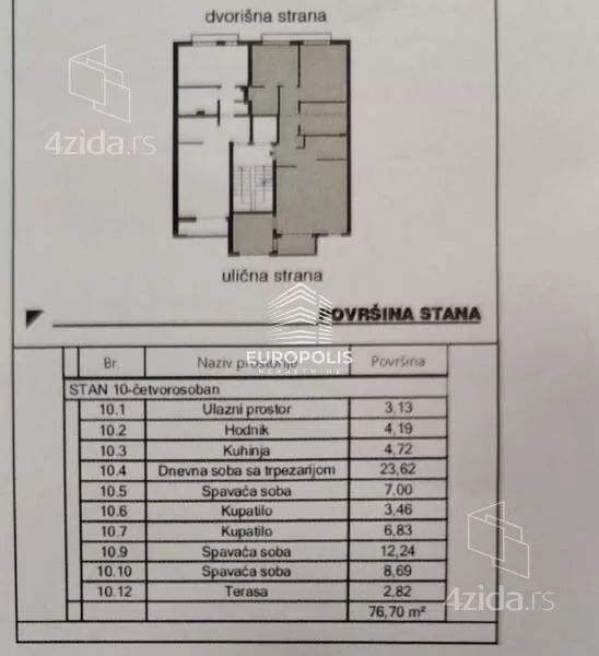 Četvorosoban stan | 4zida