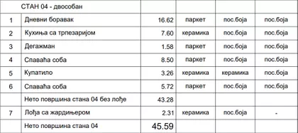 Ruže Jovanović | 4zida.rs