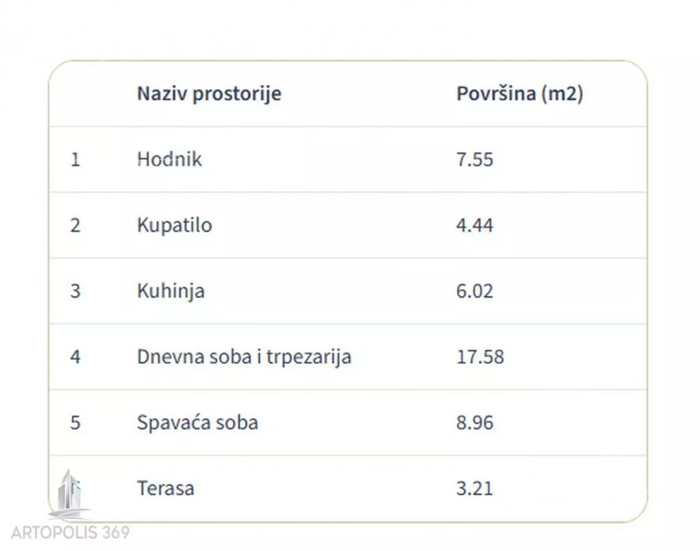 Dvosoban stan | 4zida