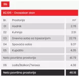 Jednoiposoban stan | 4zida