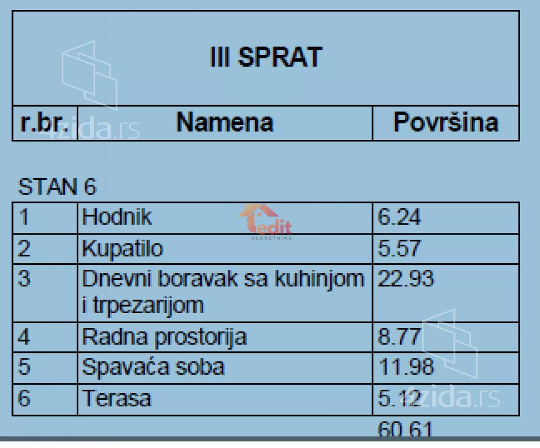 Jednosoban stan | 4zida