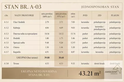 Centar | 4zida.rs