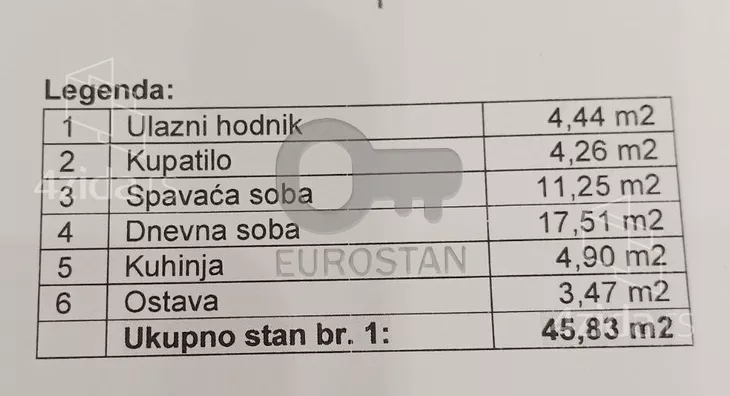 Dvosoban stan | 4zida