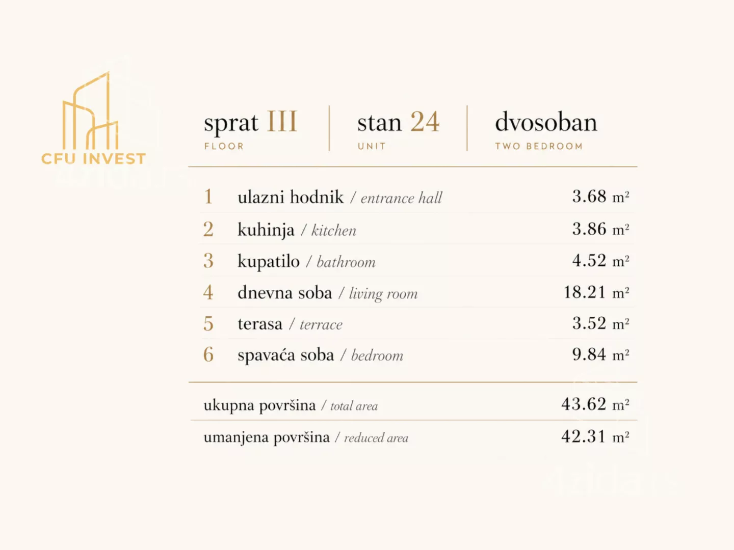 Dvosoban stan | 4zida