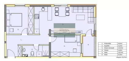 Gradske lokacije | 4zida.rs