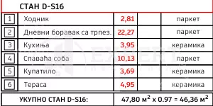 Jednoiposoban stan | 4zida