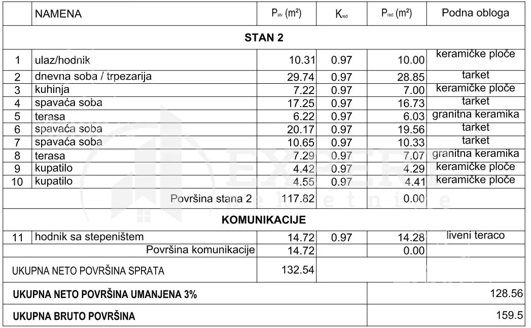 Četvorosoban stan | 4zida