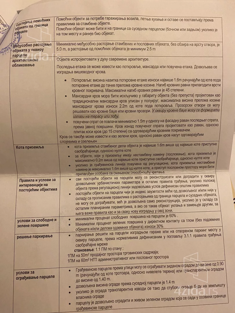 Građevinsko zemljište | 4zida