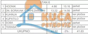Marina Držića | 4zida.rs