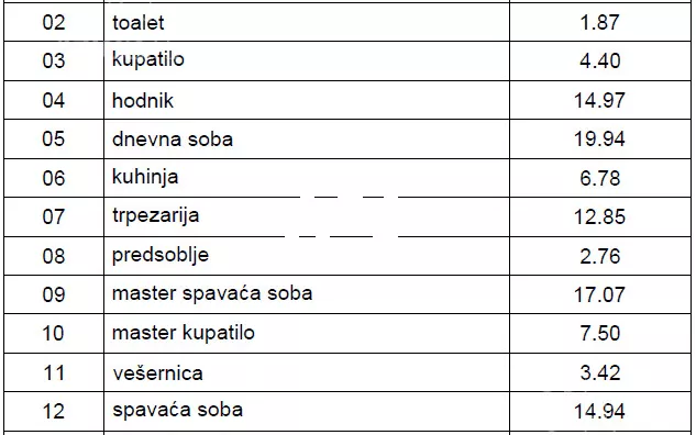 Četvorosoban stan | 4zida