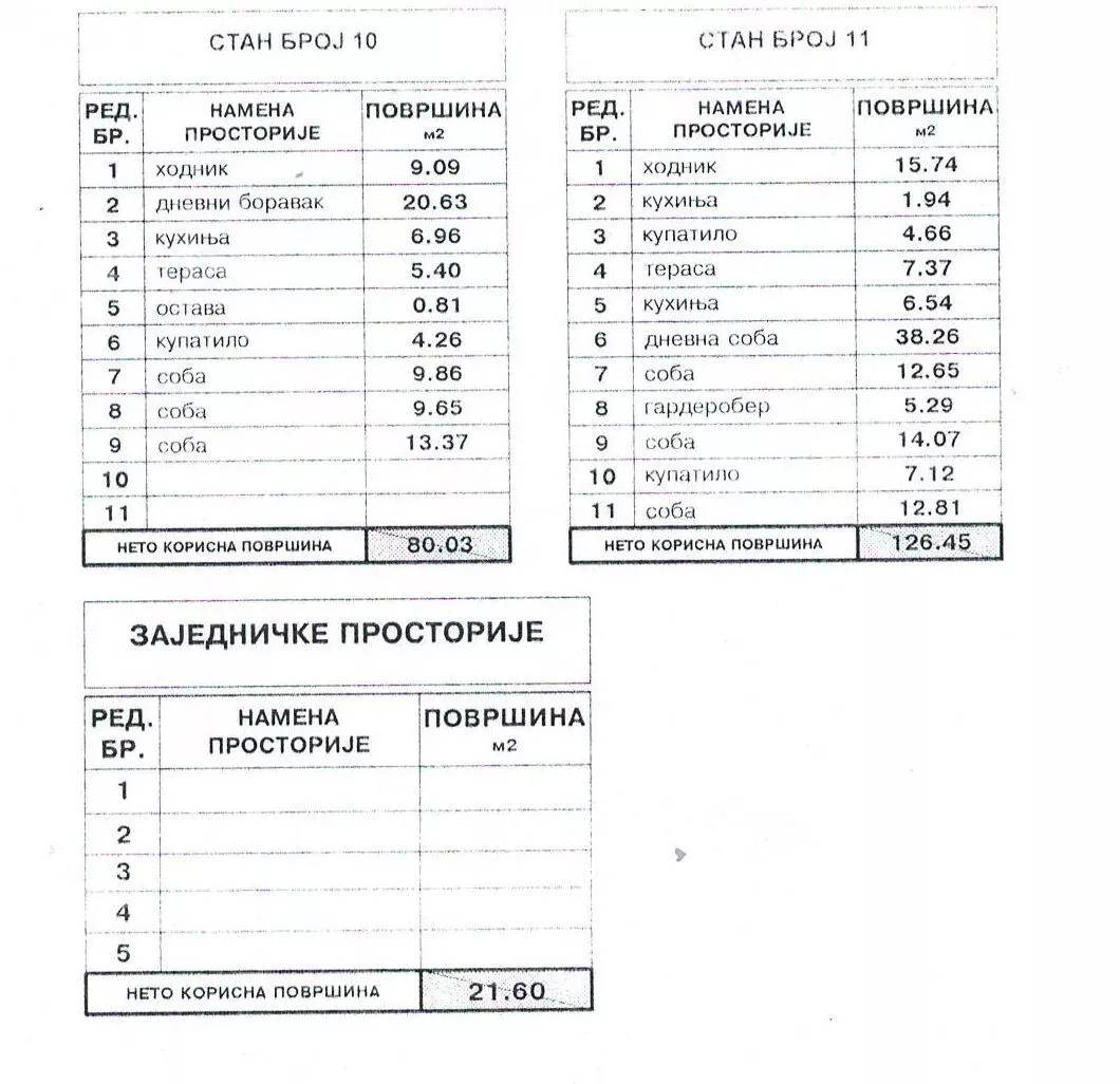 Četvorosoban stan | 4zida