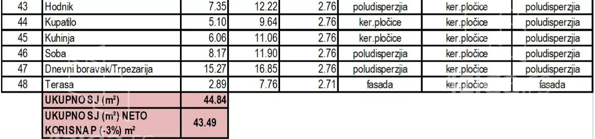 Jednoiposoban stan | 4zida