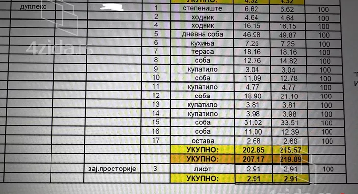 Šestosoban stan | 4zida