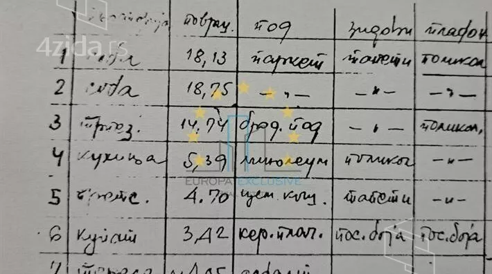 Dvosoban stan | 4zida