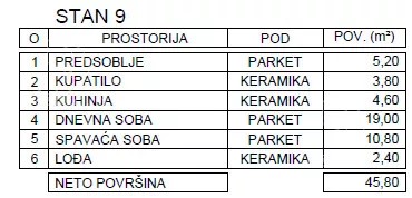 Jednoiposoban stan | 4zida