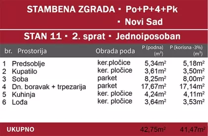 Podbara | 4zida.rs