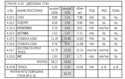 Maksima Gorkog | 4zida.rs
