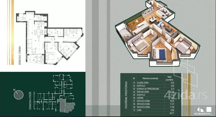 Dvosoban stan | 4zida
