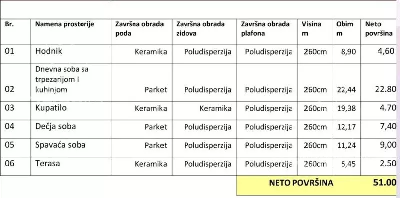 Trosoban stan | 4zida