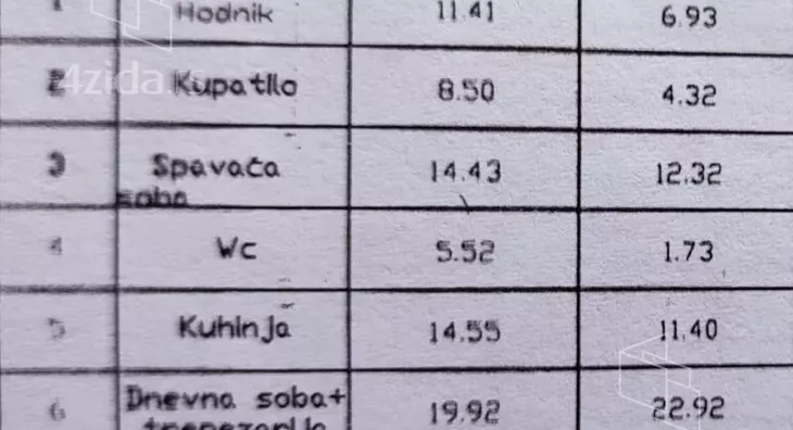 Dvosoban stan | 4zida