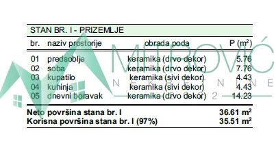 Klisa | 4zida.rs