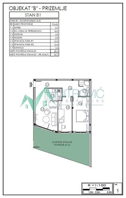 Sremska Kamenica | 4zida.rs