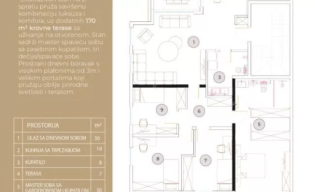 Petosoban stan | 4zida