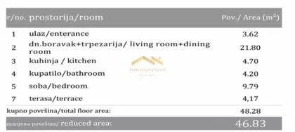 Bulevar Evrope | 4zida.rs