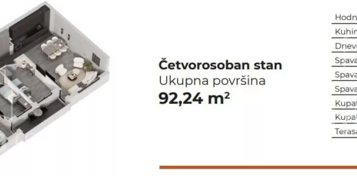 Četvorosoban stan | 4zida