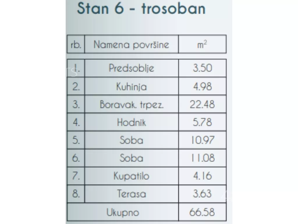 Trosoban stan | 4zida