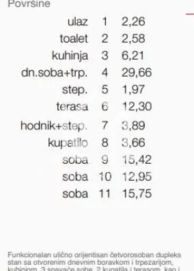 Četvorosoban stan | 4zida