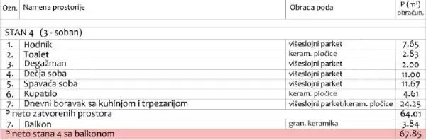 Dvoiposoban stan | 4zida