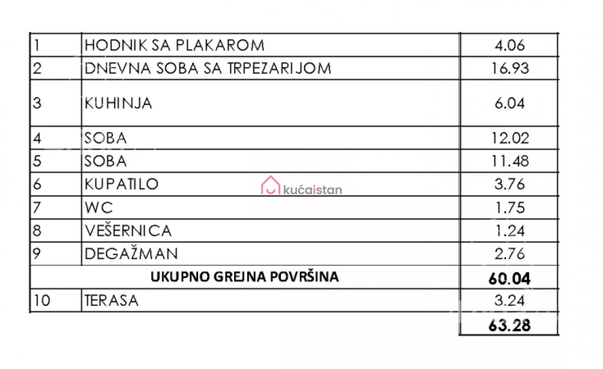Trosoban stan | 4zida