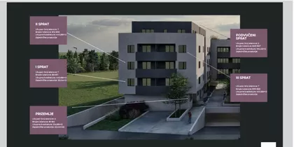 Novi Banovci | 4zida.rs