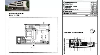 Telep | 4zida.rs