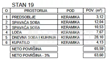 Zetska | 4zida.rs