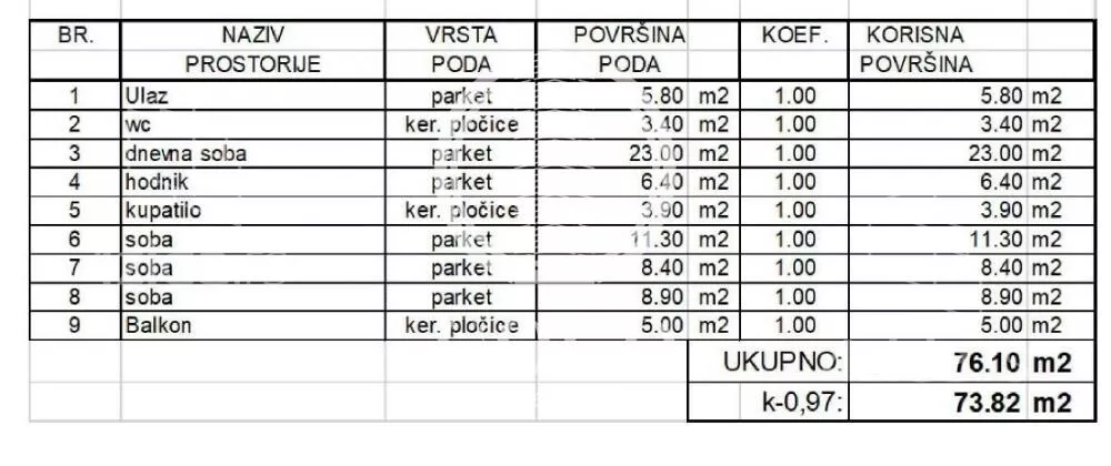 Troiposoban stan | 4zida