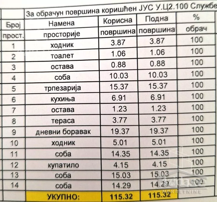 Četvoroiposoban stan | 4zida